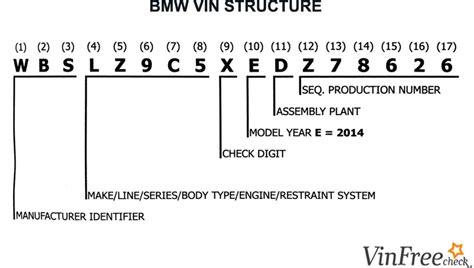 Bmw Vin Codes